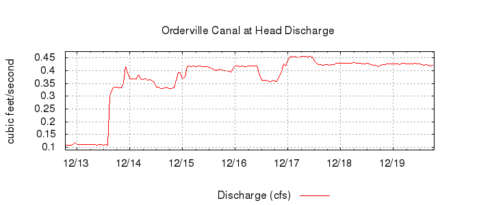 G-140555917624453674