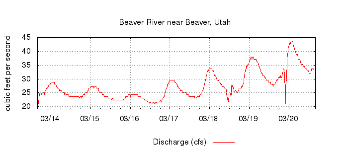 G-1543956689960768328