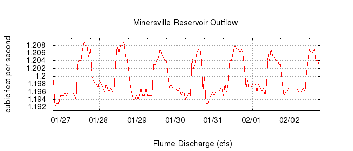 G-163671577521791153