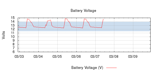 G-2493797927033723246