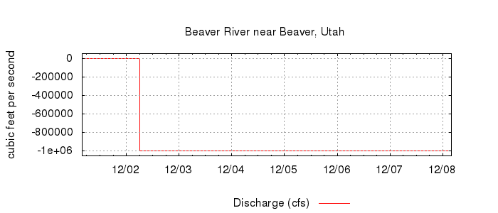 G-331957459014296352