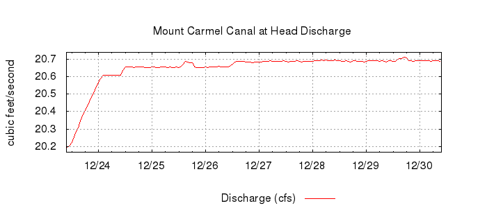 G-3491492941057971377