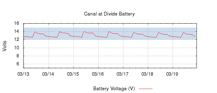 G-3507423759801199084