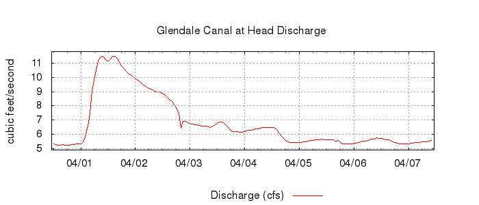 G-4003767141210083049