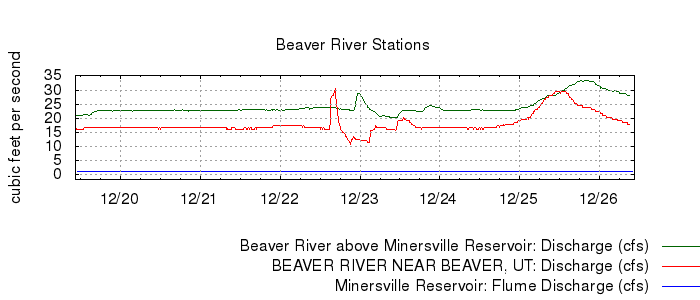 G-991393954309912822