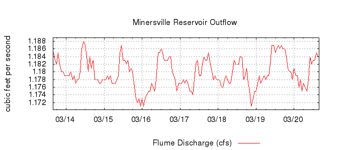 G2397099212342349082