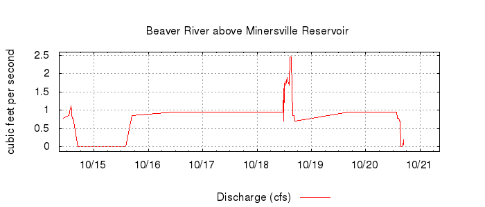 G253454493321052515