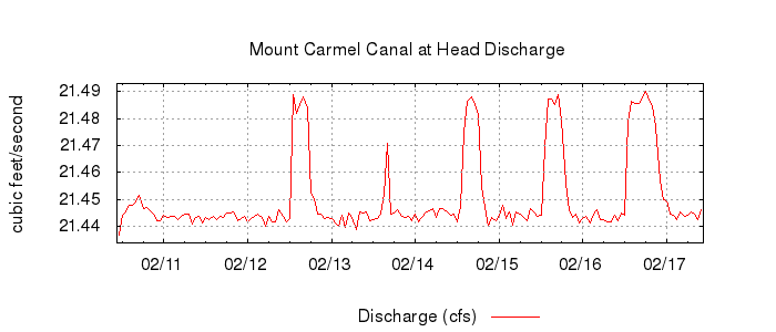 G2928145696770656811