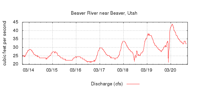 G2966174977239529029