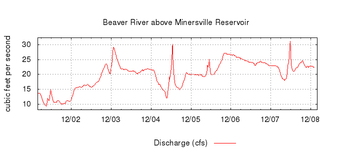 G3318609553962988304