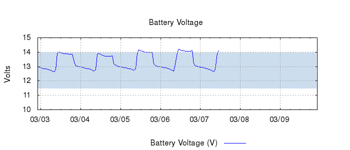 G4194891948771352746
