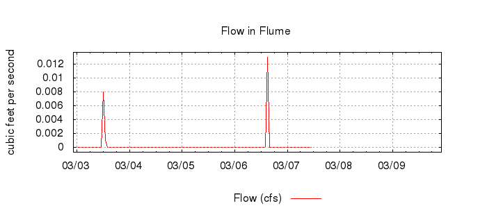 G4194891948771361194