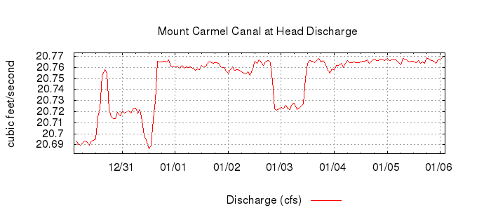 G4365456229399902421